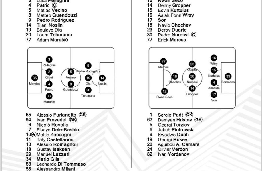 Formazioni ufficiali Lazio-Ludogorets